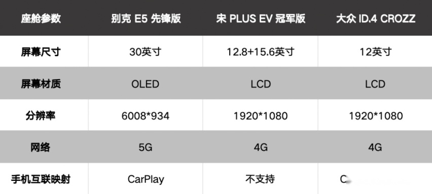 杀疯了的别克 E5，合资品牌的价格持久战