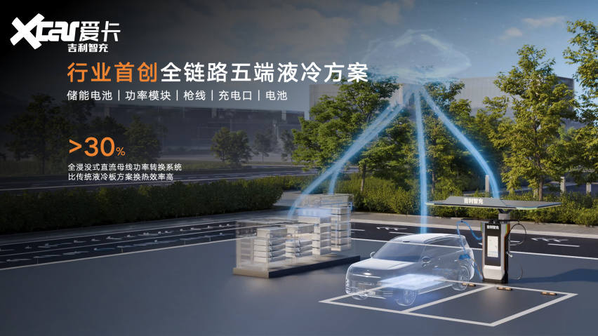 2250千瓦刷新上限!吉利智充重磅登场,全新吉利银河E5同步亮相