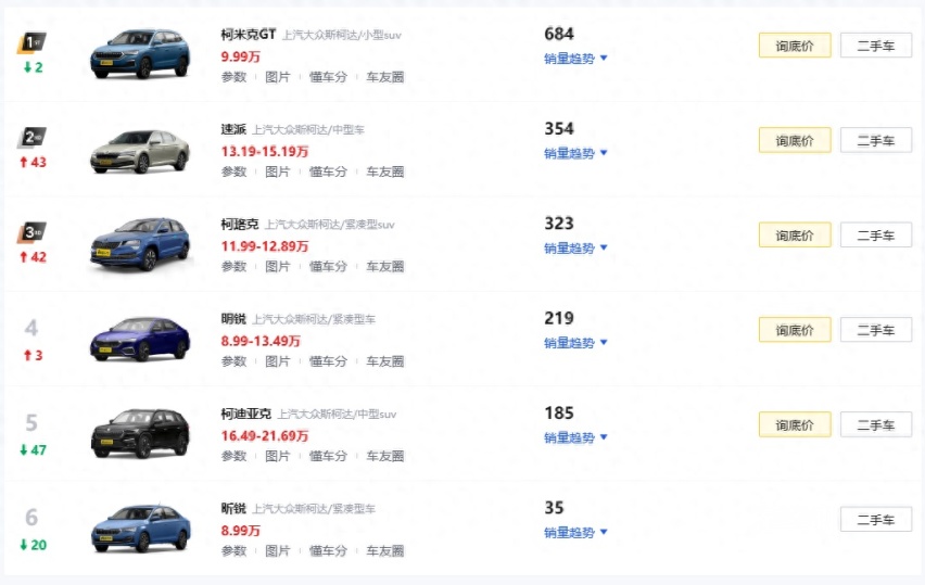 新一代柯迪亚克，或将无缘中国市场，何以至此？