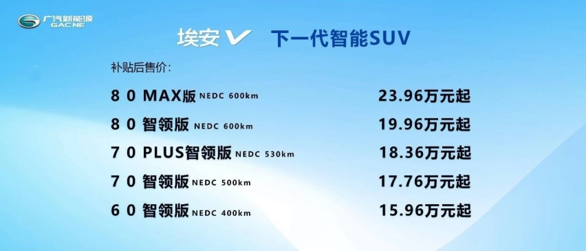 NEDC续航里程600km不是重点？