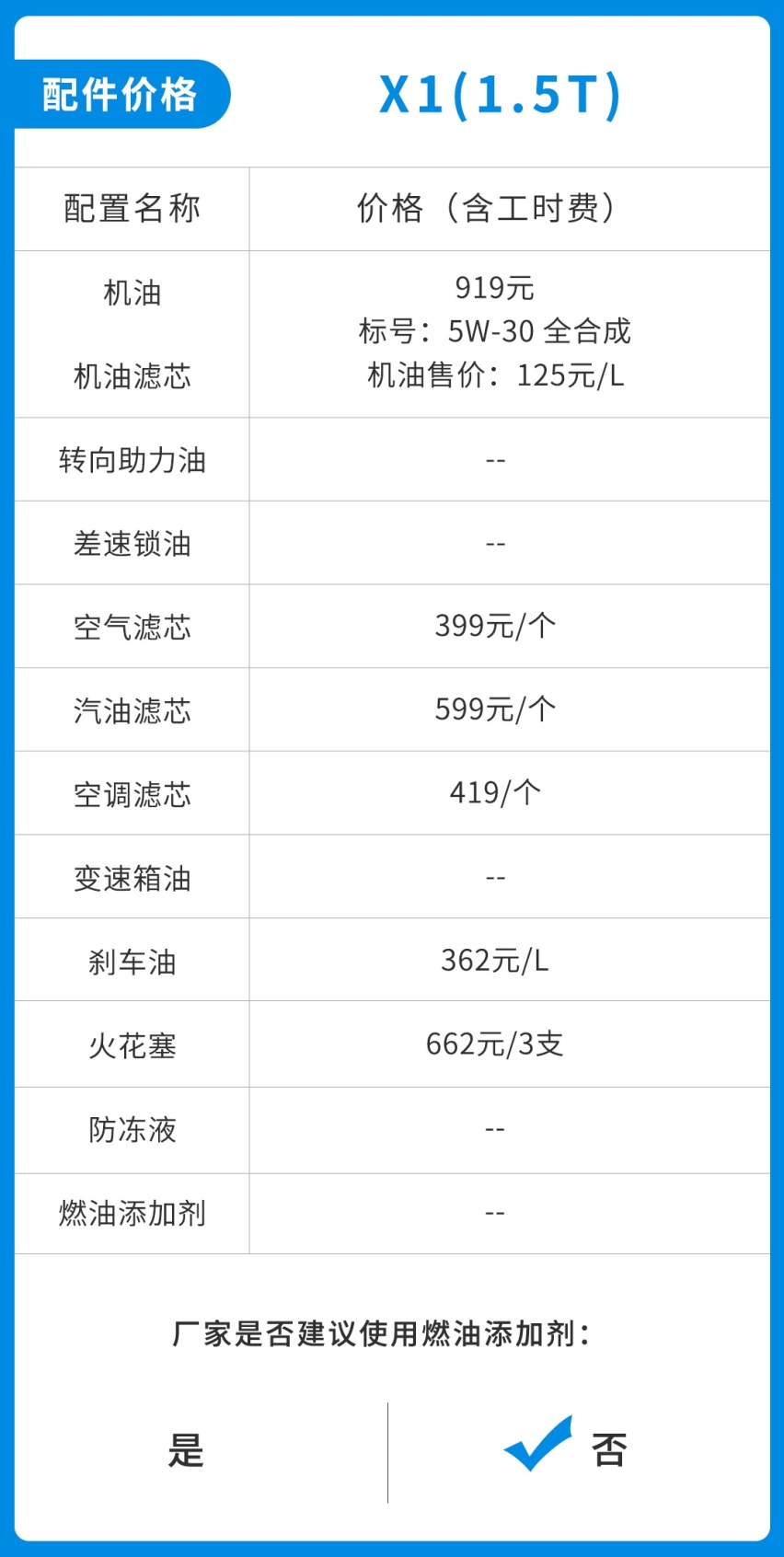 后排轻松跷二郎腿！这台空间超大的入门级豪华SUV好养吗？