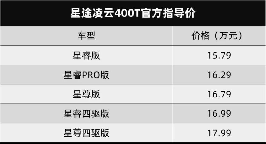 发动机超越对手，星途凌云400T只卖15.79万元起