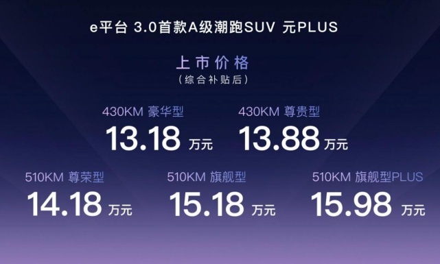 出道即爆款，“六边形战士”元PLUS对手太难找了