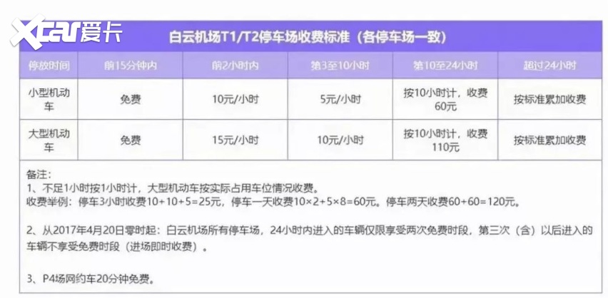 广州白云机场停车一天多少钱？广州白云机场停车攻略
