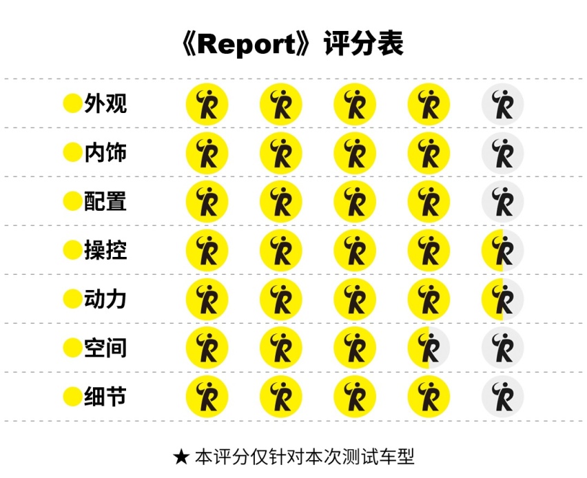 试驾smart 精灵#3：“萌兽 ”出笼，被乖巧外表掩盖的野性基因