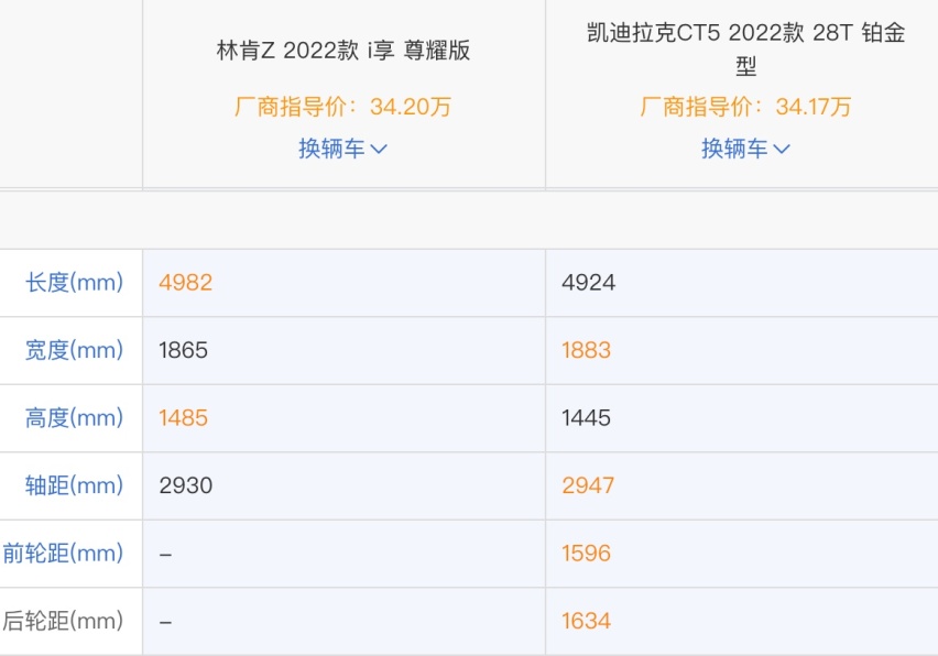 同是美系豪华车，林肯Z跟凯迪拉克CT5怎么选？