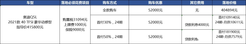 奥迪Q5L：上市三个月优惠5万多，性价比高但现车少