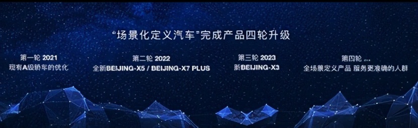 BEIJING汽车上海国际车展发布技术路线与产品规划