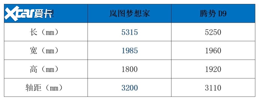 40万级国产新能源MPV，岚图梦想家和腾势D9谁才是豪华标杆？