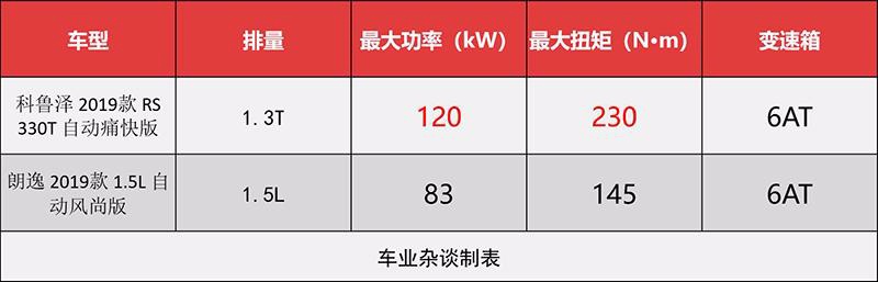 5月销量破两万，黑马科鲁泽，能否挑战朗逸神车？