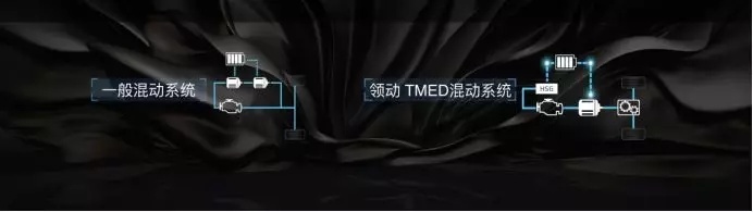 卡罗拉、雷凌E+劲敌来袭，北京现代领动插混百公里油耗仅1L！