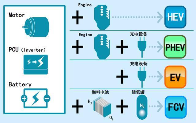 你是第一批看见黑洞的人类，但你能想象未来出行吗？