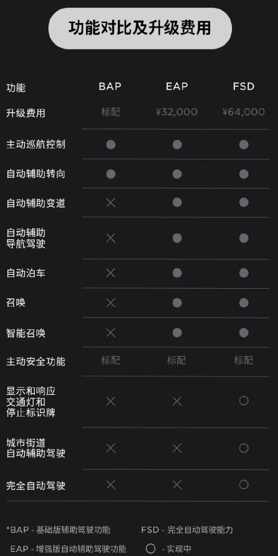 特斯拉公布常规维保项目价格表 新能源车你还考虑BBA？