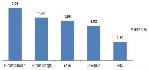 新宝骏销量惨淡、产品库存高企，上汽通用五菱到底怎么回事？