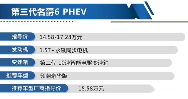 买领潮豪华版错不了 新款名爵6 PHEV购车手册