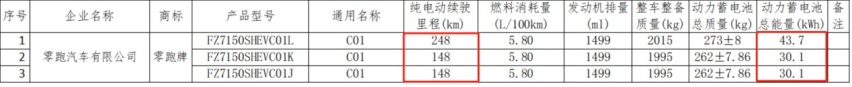 C级车只要14万？零跑掀桌，C01增程或13万起售！