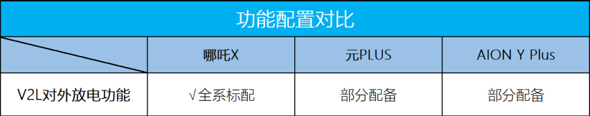 15万内家用纯电SUV,哪吒X能否挑战行业标杆比亚迪元PLUS?