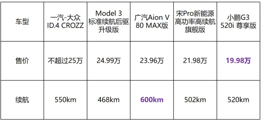合资车企进军电动车，将会带来哪些改变？