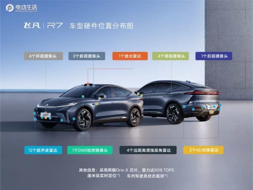 飞凡R7这么干让新势力们情何以堪？