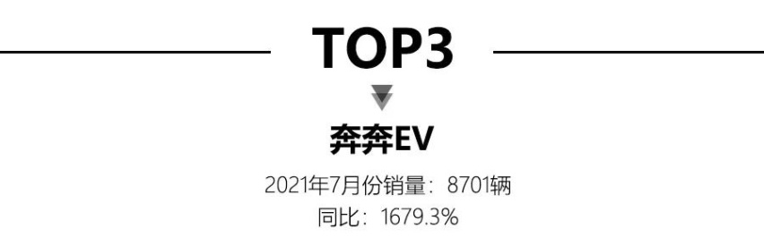 7月新能源销量出炉，比亚迪DM-i车型创新高！特斯拉销量大跌！