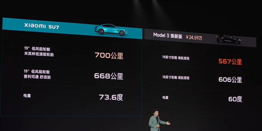 小米SU7价格公布 浅谈雷军创业的妥协与无奈