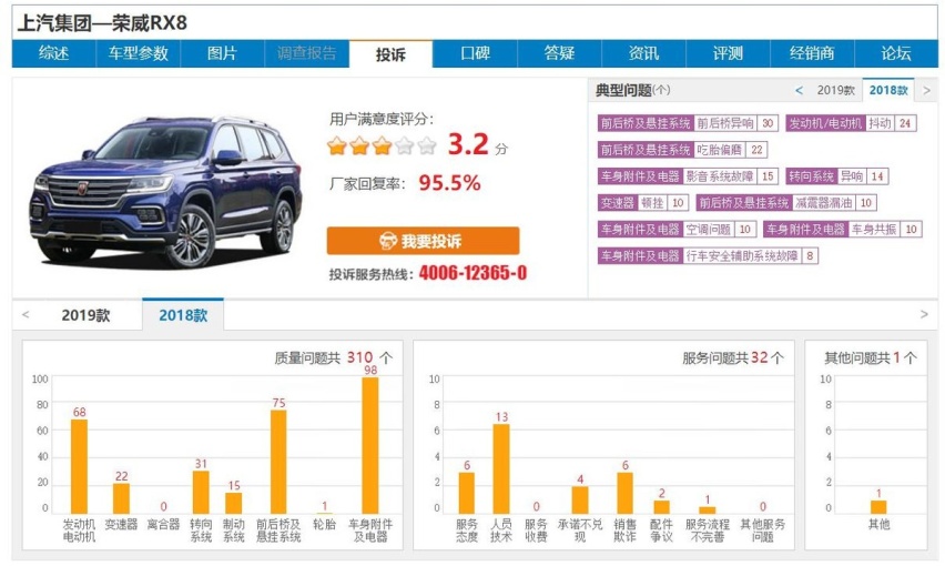 3款被国人所抛弃的中大型SUV，6月销量均未过百，想买的尽量避开