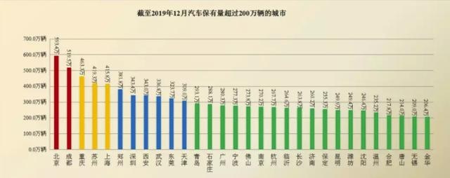 公安部权威发布：全国汽车保有量2.6亿，驾驶人总量达4.35