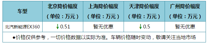 新的“魔童”来了！2020款哪吒N01上市以及竞品车型分析