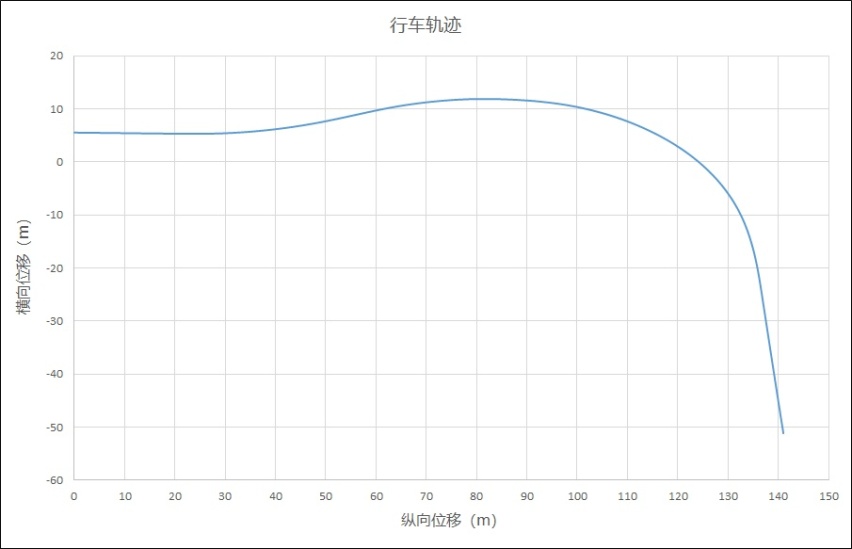 颜值高又个性 关键操控还非常给力！星越S正式上市 13.57万起