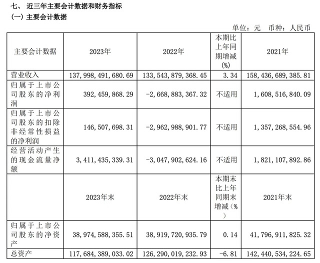 面临退市 拖欠工资 广汇汽车何去何从？