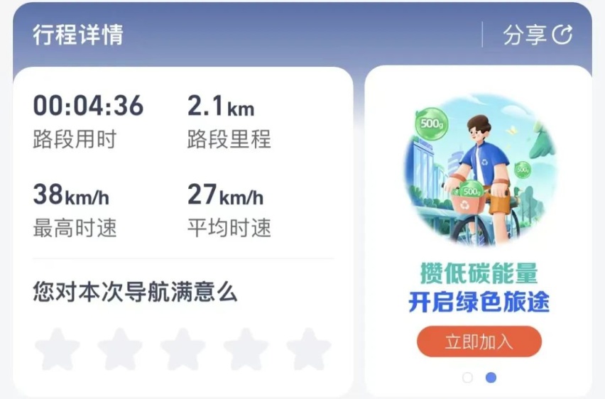 买了台3500的本田，朋友叫我“大怨种”？
