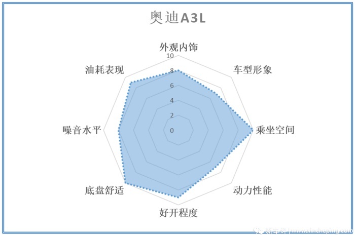 奔驰A级/宝马1系/奥迪A3，谁是年轻人的第一辆豪车?