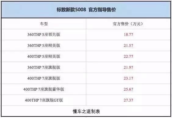 一周新车快闻：2019款中华V3、新款宝沃BX5等车型