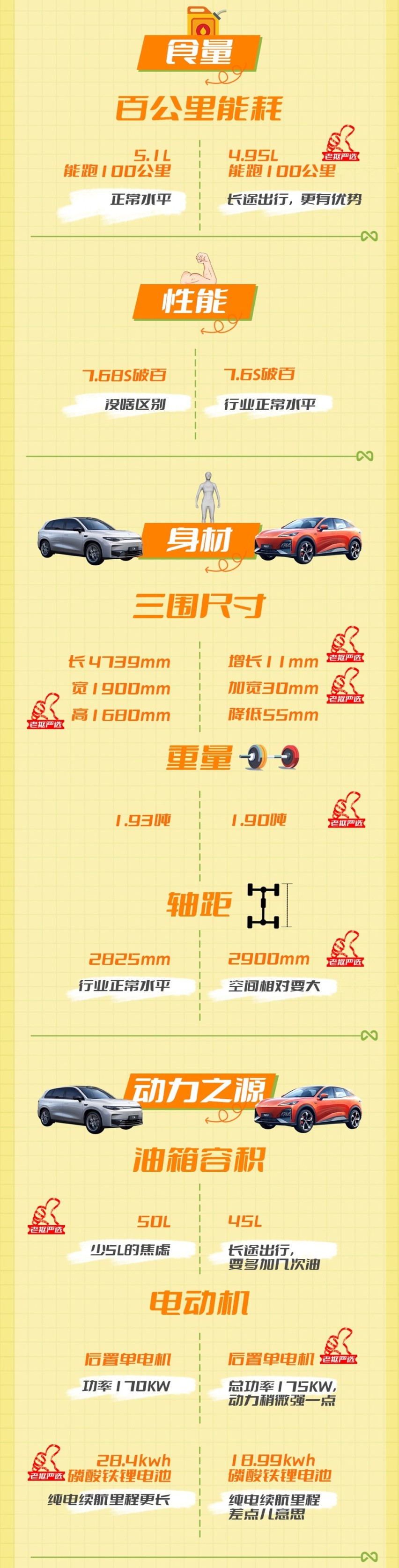 老抠严选｜当零跑C10遇到深蓝S7，“半价理想”的名头行不通？