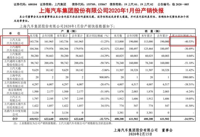 近5年来汽车销量历史新低 1月份奔驰异军突起