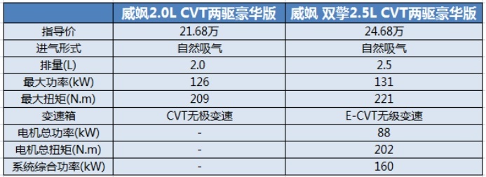 最具轻奢范儿的丰田车 威飒哪一款更值得买