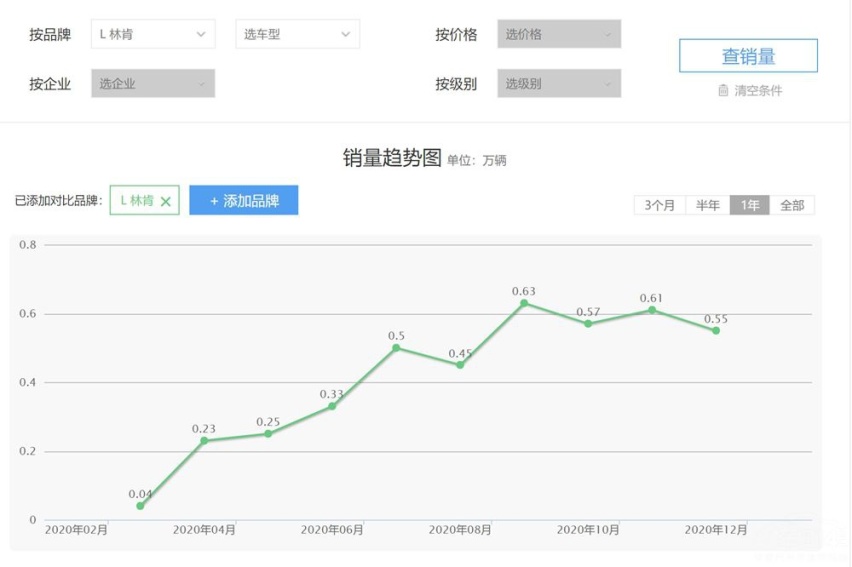 继往开来 林肯不负众望赢得新年开门红