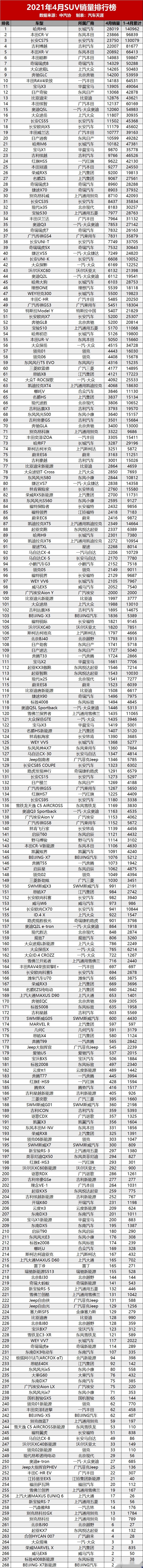 4月汽车销量排名最全版：共497款车型，看看你的爱车排第几？