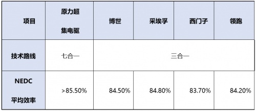 原力超集电驱，这是长安深蓝交给市场的满分答案