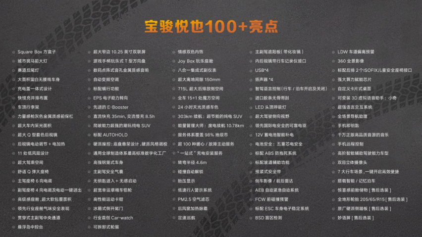 入门即旗舰，7.98万起！潮玩纯电SUV宝骏悦也震撼上市