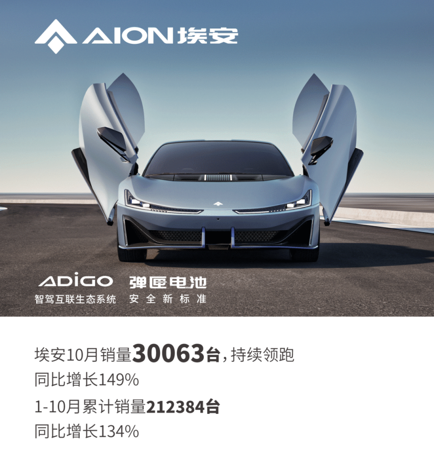 年销量目标提前完成！埃安抢先公布10月销量，过2天还有新消息