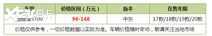 抢先看看！100万左右平行进口SUV推荐这四款高端大气上档次
