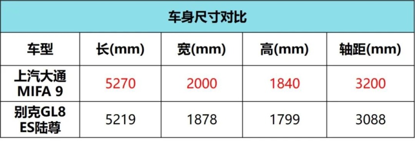科技拉满，够大够舒服的纯电MPV，试驾上汽大通MIFA 9