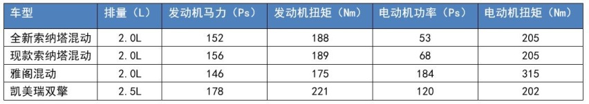 又一款合资油电混动B级车，直接挑战“两田”，能抢得到市场吗？