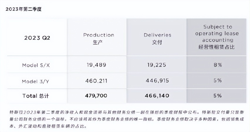 6月份新能源销量发布，新能源厂商谁赢麻了，谁站不稳？