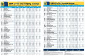 民族轮胎品牌崛起：赛轮集团加速冲刺全球轮胎前十强