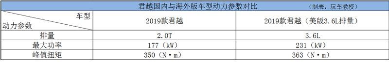 老外看了想哭，这些车国产后太“良心”了！