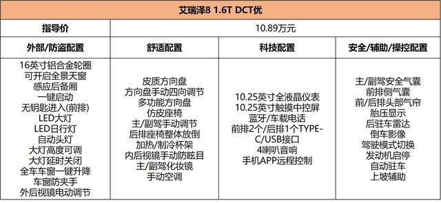 1.6T+大尺寸，顶配才卖13.29万，奇瑞艾瑞泽8这样选最值