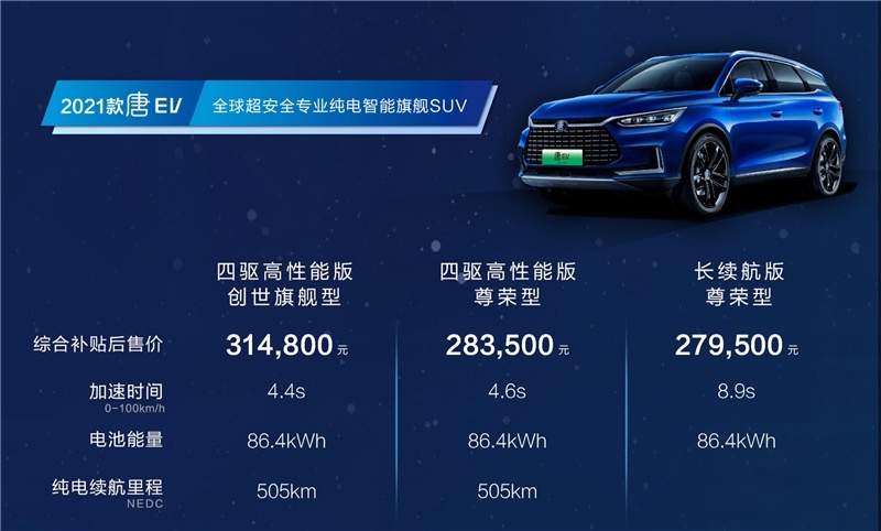 王传福：安全是纯电动车最大的豪华，即日起全面使用刀片电池