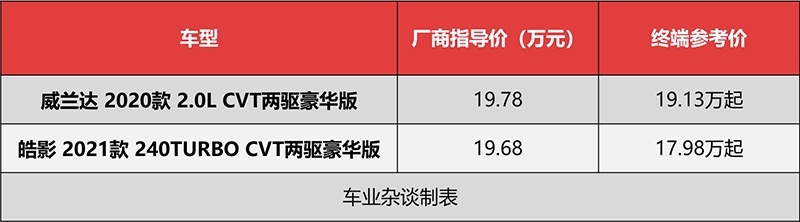 威兰达和皓影如何选？5个理由告诉你为什么是皓影